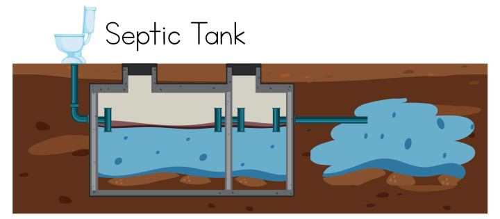 Instalasi & Perbaikan Septic Tank Cibitung – Aman, Kokoh, Anti Bocor Cibitung